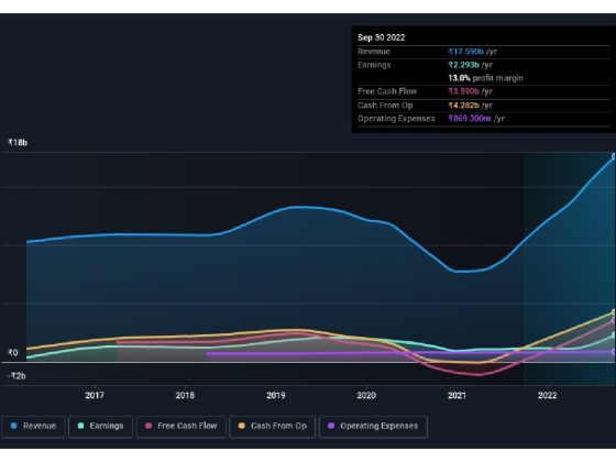 NSE: Seshapaper